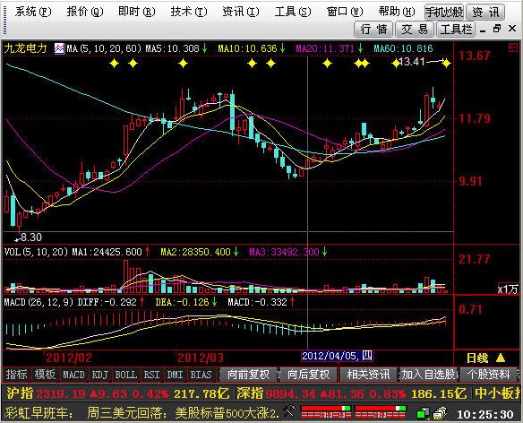海通证券,海通证券交易软件,海通证券交易软件下载