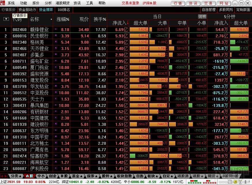 中信建投,中信建投交易软件,中信建投证券,中信建投通达信