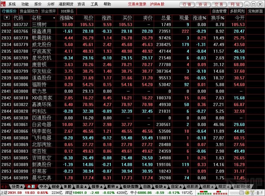 中信建投,中信建投交易软件,中信建投证券,中信建投通达信