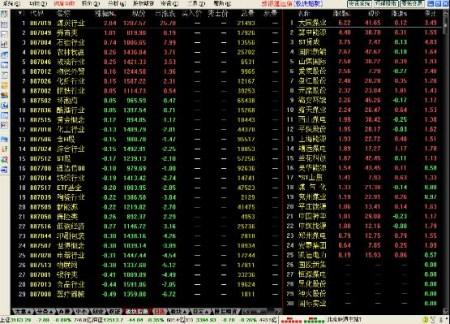 新浪通达信,新浪通达信下载,新浪通达信证券,新浪通达信证券分析资讯系统