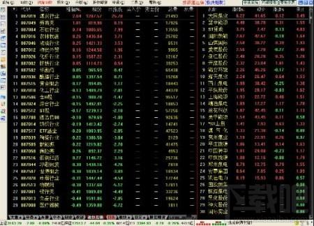 新浪通达信,新浪通达信下载,新浪通达信证券,新浪通达信证券分析资讯系统