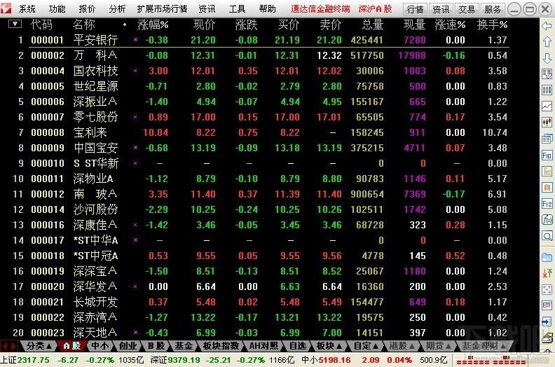 新浪通达信,新浪通达信下载,新浪通达信证券,新浪通达信证券分析资讯系统
