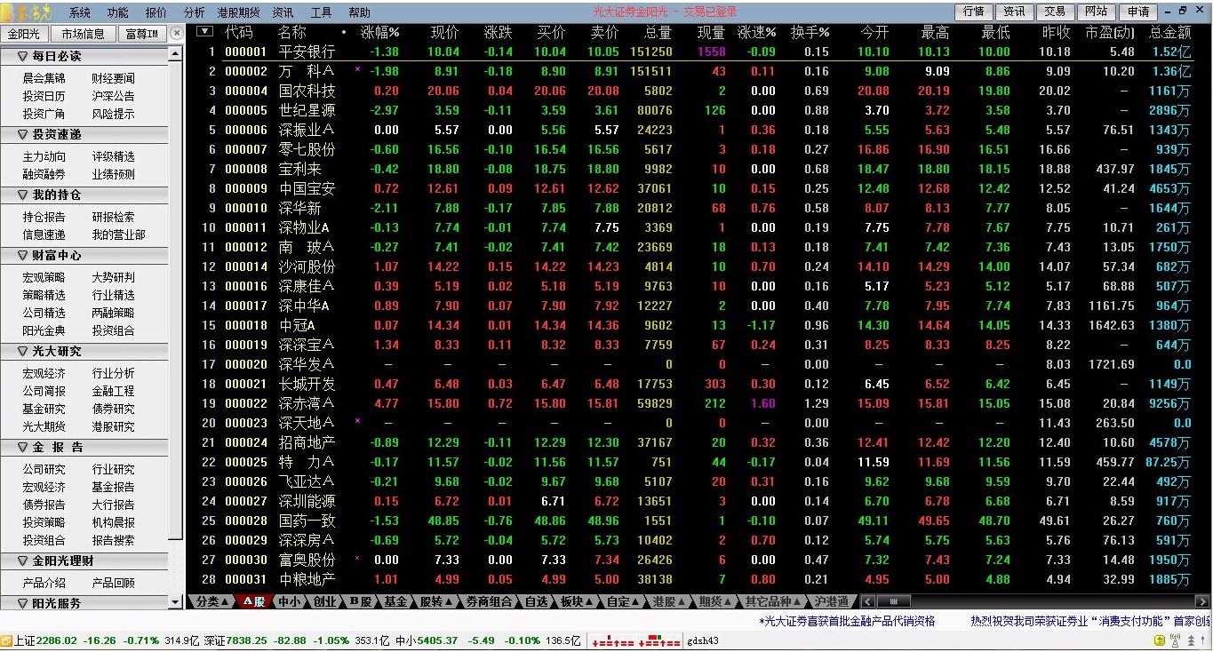 金阳光卓越版VIP版下载,金阳光卓越版VIP版,证券投资